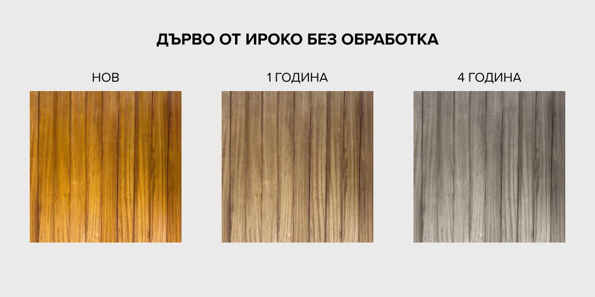 Поддръжка на дърво ироко